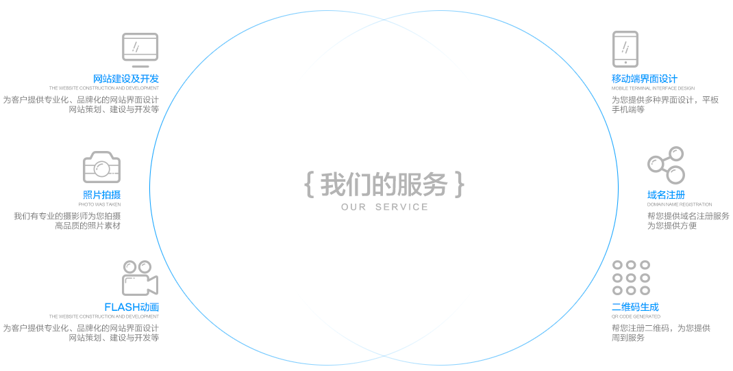 我們的(de)服務